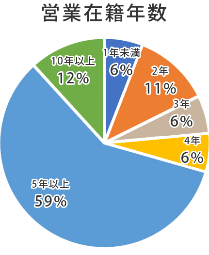 募集要項